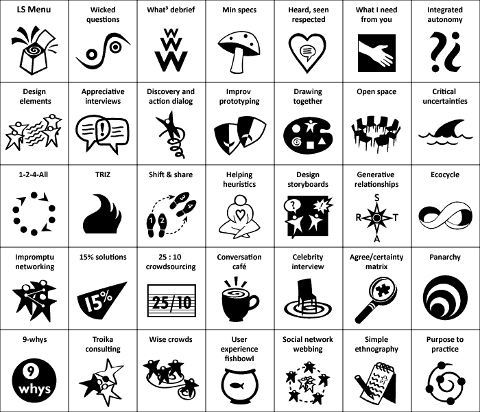 Liberating Structures Repertoire