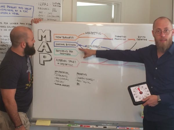 Douglas keeps us on task (he loves that timer!) and leads us through the Sprint process.