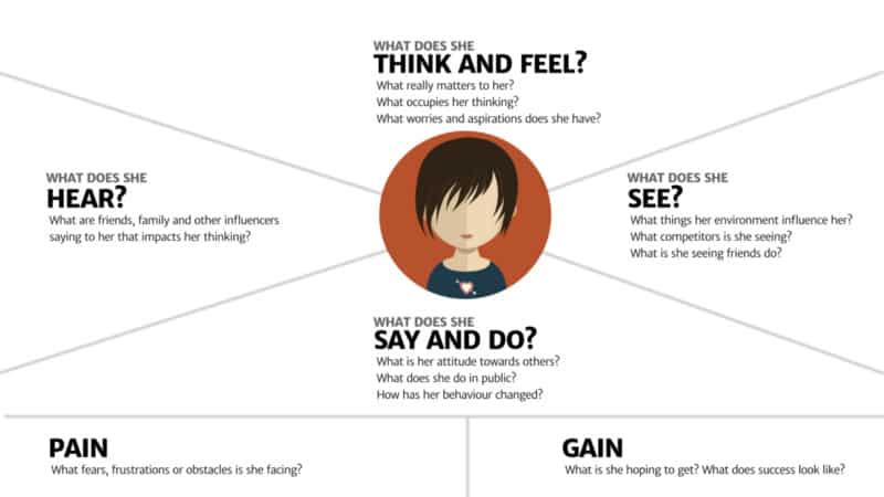 Using an empathy maps can help you see your candidate pool more objectively