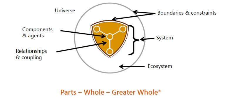Breakdown of a System