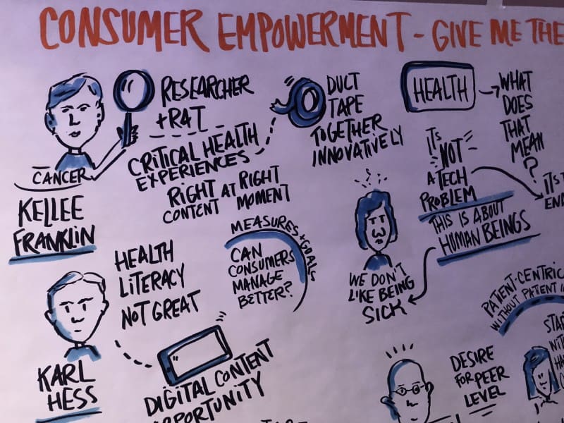 Some of the different ways that Kellee finds new ideas: graphic facilitation and outdoor hiking.