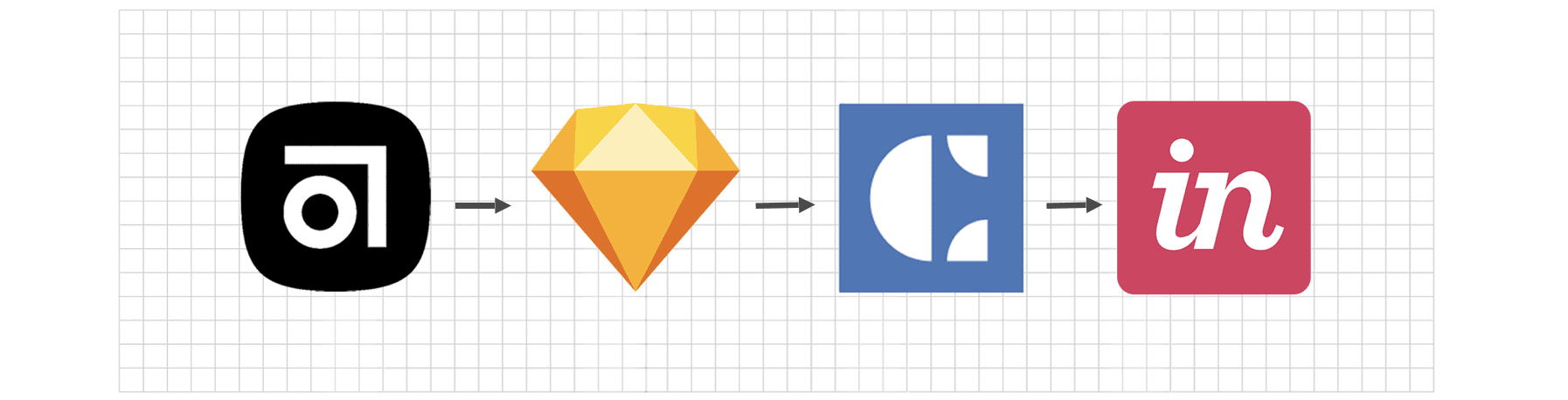 How to Prototype at Light Speed