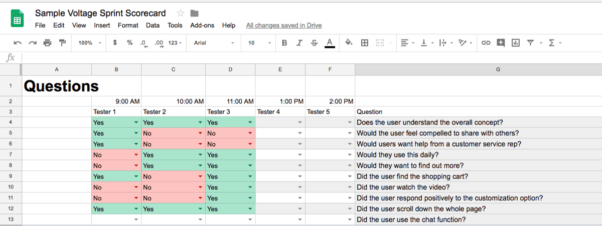 Examples of what the scorecard looks like in practice.