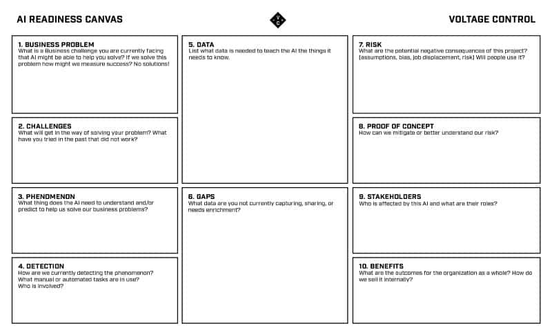 AI Readiness Canvas