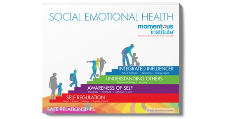 Momentous Institute’s framework for Social Emotional Health.