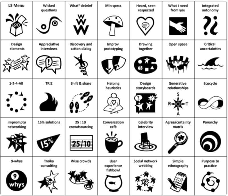 “Liberating Structures are easy-to-learn microstructures that enhance relational coordination and trust.”