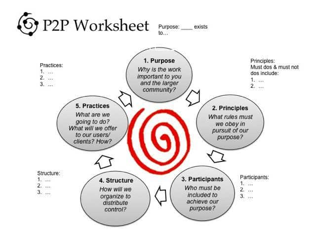An worksheet for the “P2P” exercise.