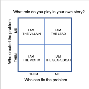 Example grid