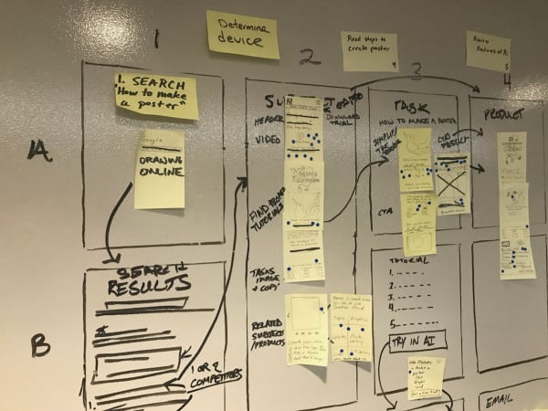The Adobe team storyboarding and prototyping.