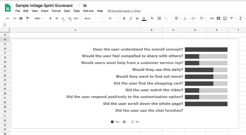 The Voltage Control Design Sprint Scorecard. Download it here.