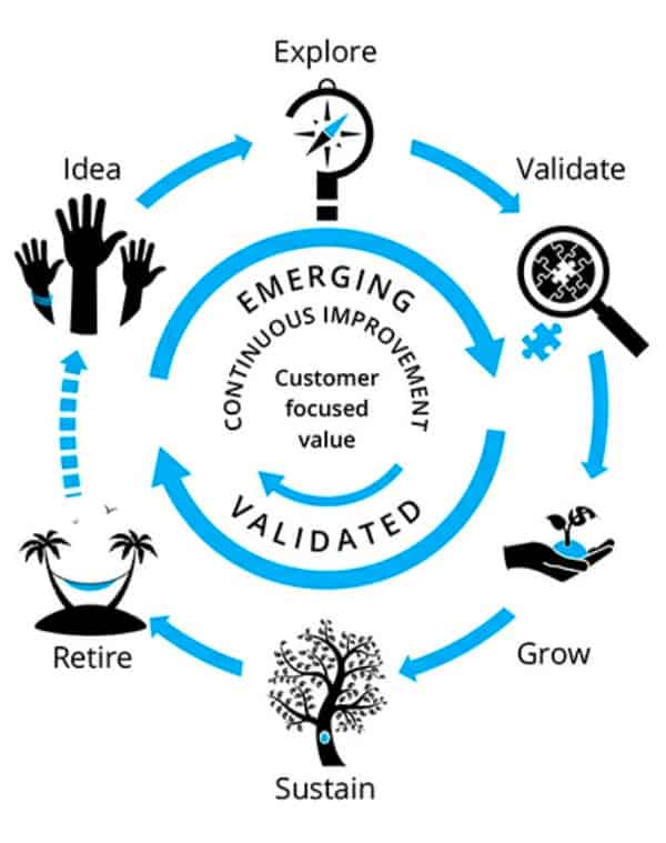 The Lean Product Lifecycle, one of the books that Tendayi has co-authored.
