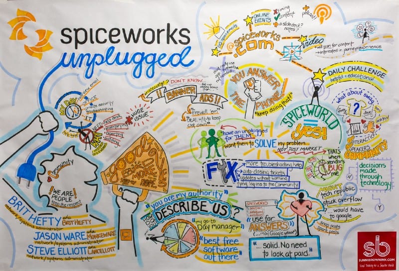 Visual notetaking work that SB Ink did for the company Spiceworks.