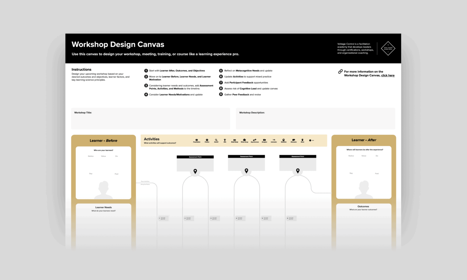 Workshop Design Canvas + Voltage Control